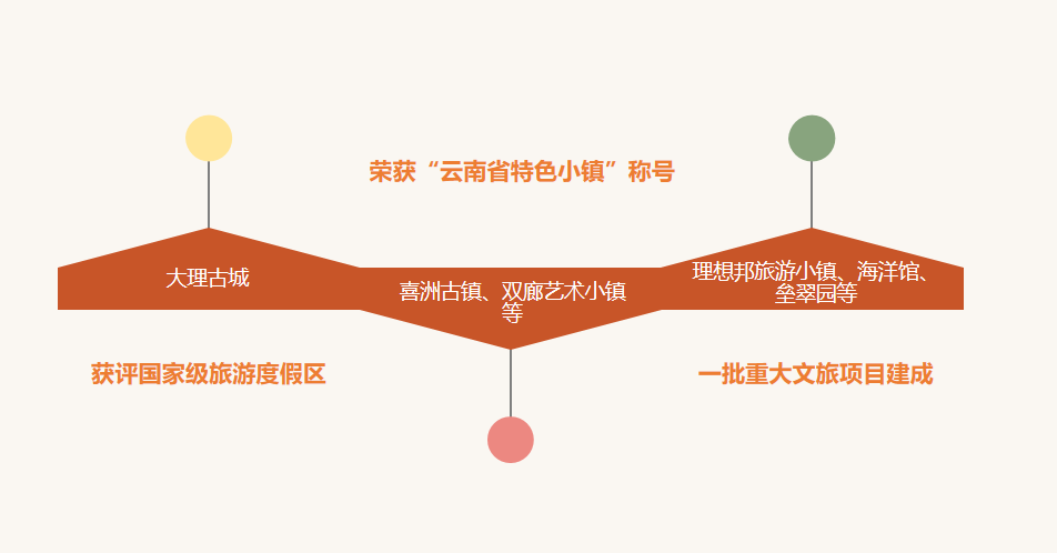 大理工作报告|今后5年,大理市将再次踏上百舸争流的新征程