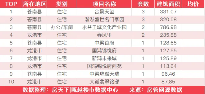 6月23日住宅成交来自卓越维港