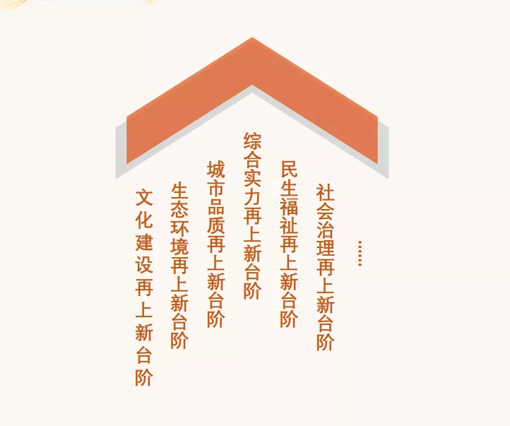 大理工作报告|今后5年,大理市将再次踏上百舸争流的新征程