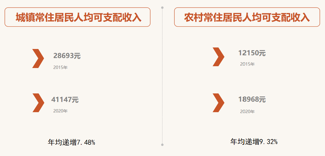 大理工作报告|今后5年,大理市将再次踏上百舸争流的新征程