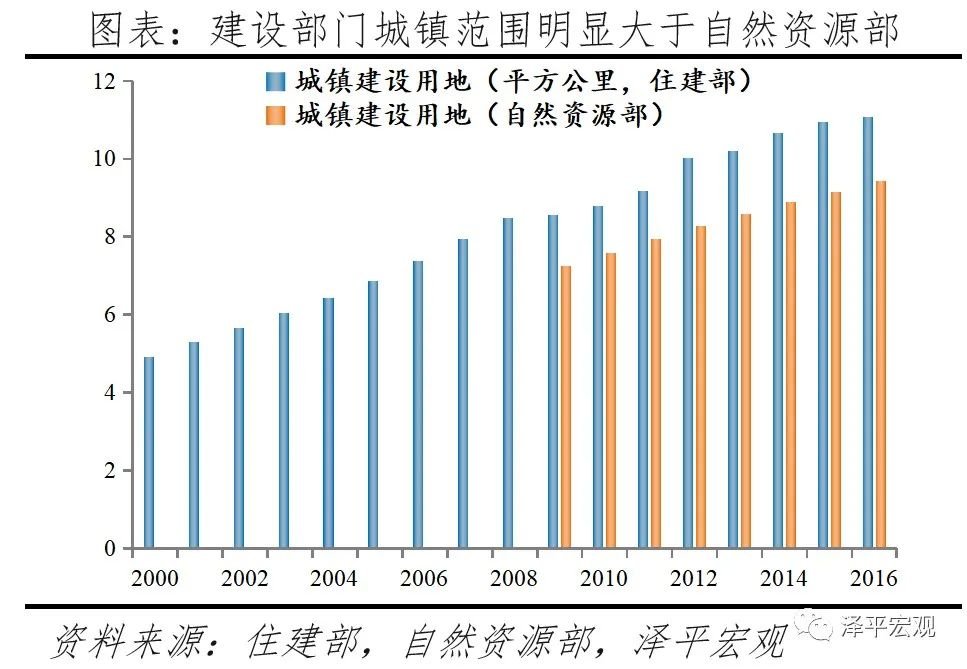 中国城镇到底有多少房子？这份报告讲清楚了
