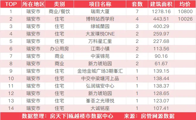 6月23日住宅成交来自卓越维港