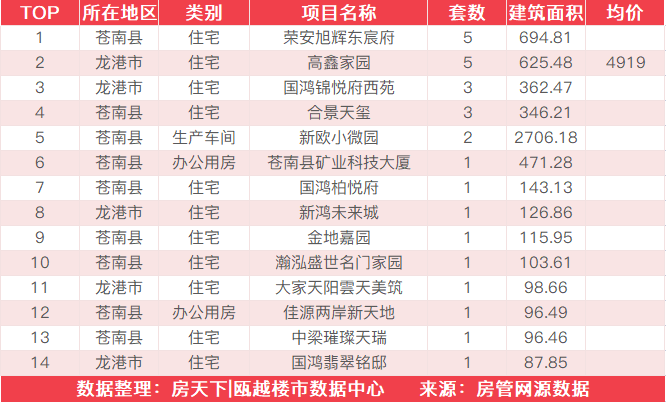 6月21日住宅成交来自远洋山海万和