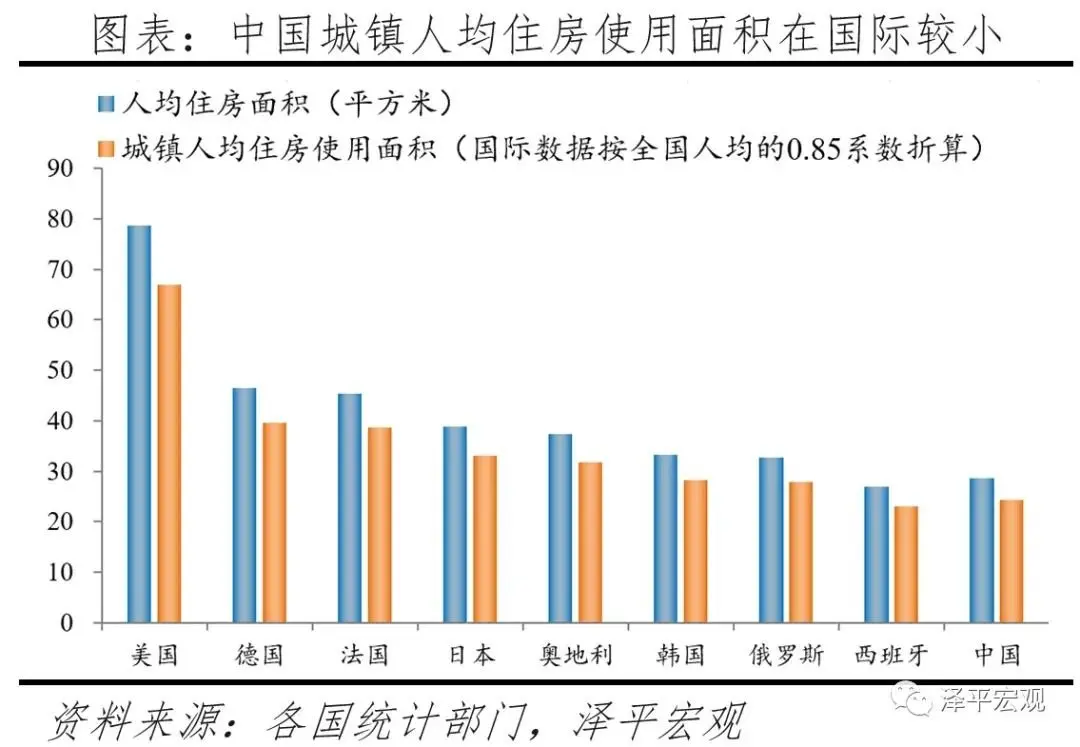 中国城镇到底有多少房子？这份报告讲清楚了