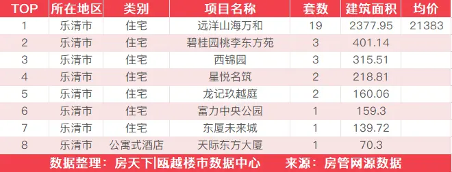 6月23日住宅成交来自卓越维港