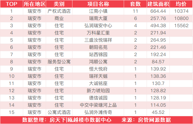 6月21日住宅成交来自远洋山海万和