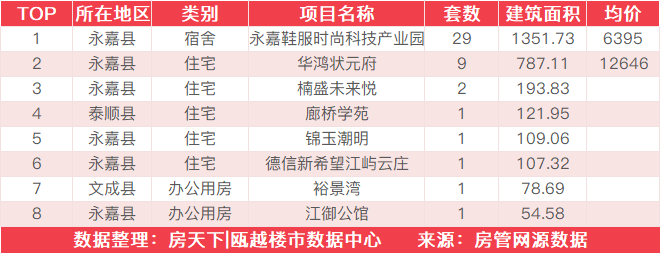 6月23日住宅成交来自卓越维港