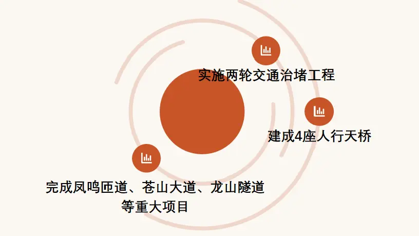 大理工作报告|今后5年,大理市将再次踏上百舸争流的新征程