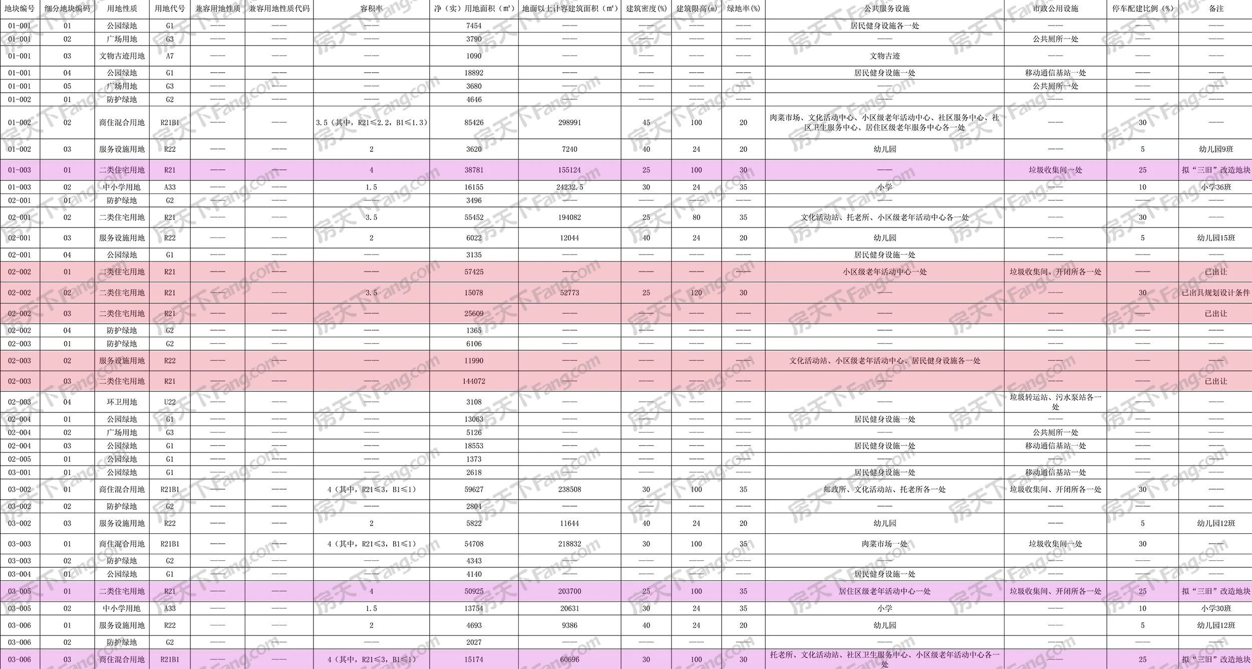 华美庄42亩旧改有变！保利文旅项目新进展！四大片区规划曝光！