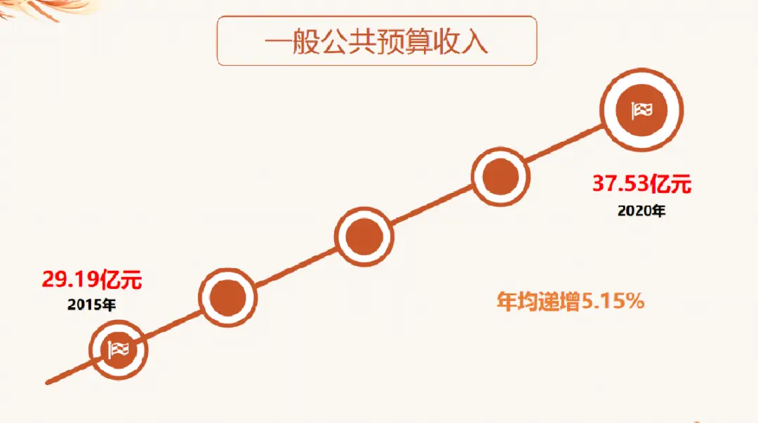 大理工作报告|今后5年,大理市将再次踏上百舸争流的新征程