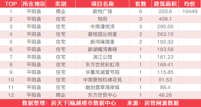 6月23日住宅成交来自卓越维港