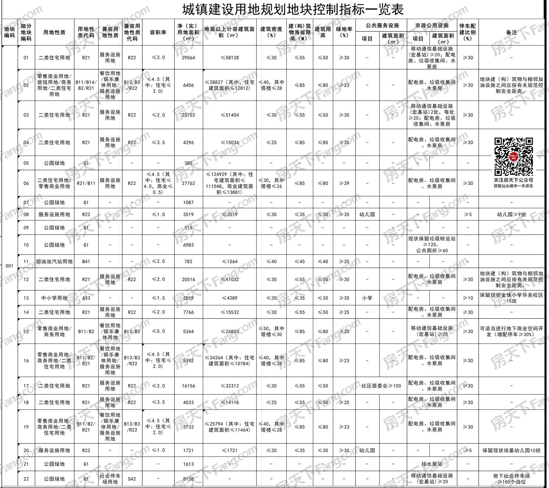 华美庄42亩旧改有变！保利文旅项目新进展！四大片区规划曝光！