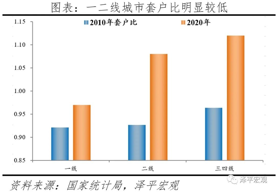 中国城镇到底有多少房子？这份报告讲清楚了