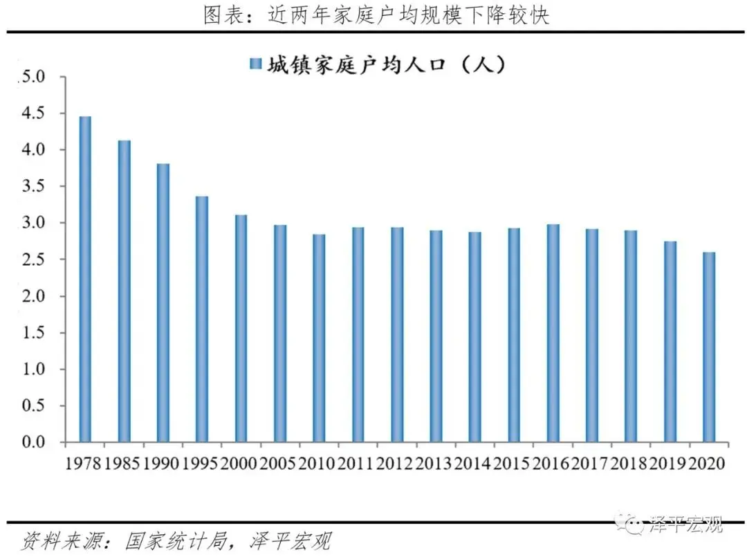 中国城镇到底有多少房子？这份报告讲清楚了