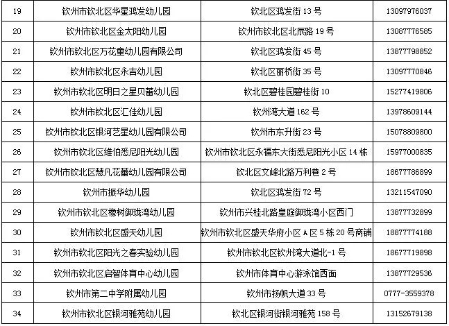 钦州市城区幼儿园2021年秋季学期招生办法出炉，6月28日至7月1日报名！