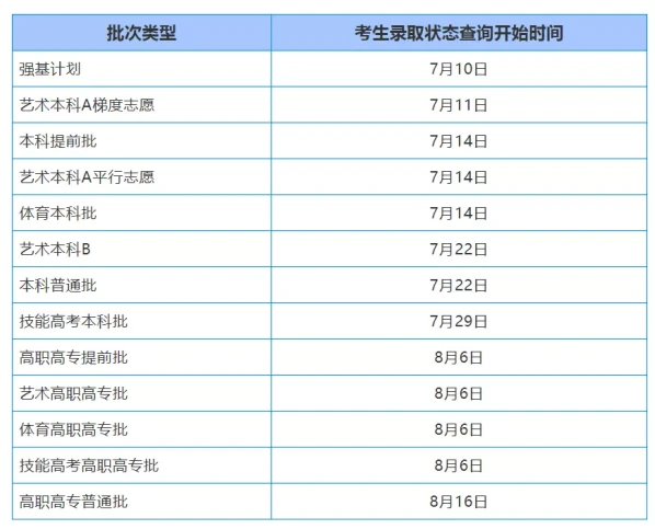 高考準考證號查詢成績_電話查詢高考成績_2014高考查詢成績