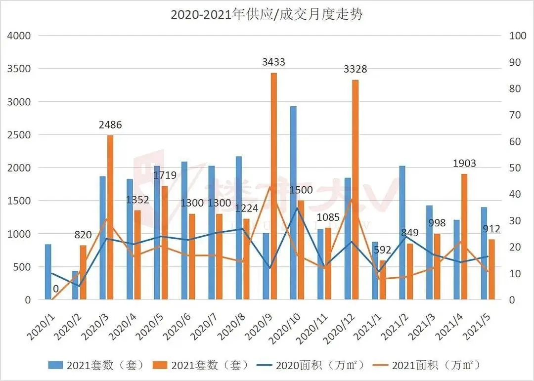 房贷利率上涨只是开胃小菜？二手房停贷？贵港的真实楼市……