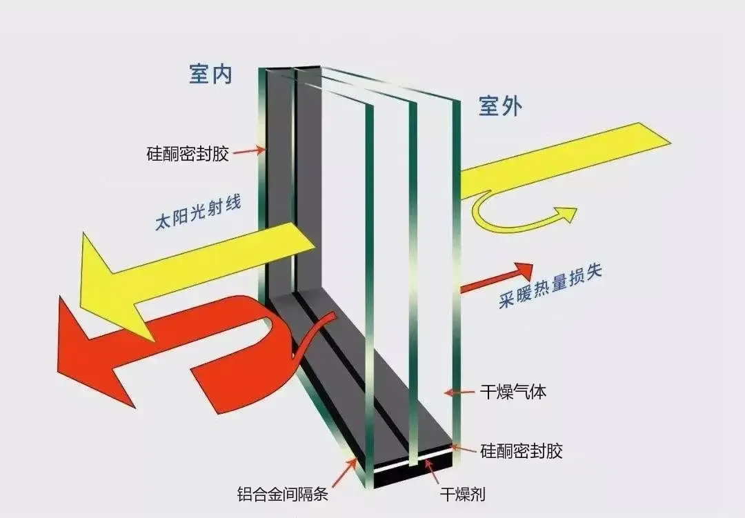 房屋隔音问题不可忽视，千万别等住进去之后才后悔！-房产资讯-房天下