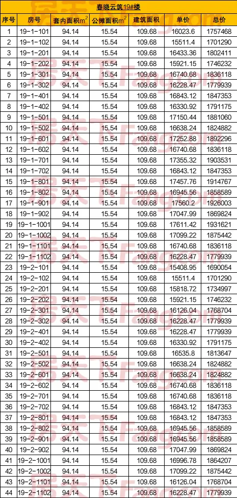 331套！祥生天阳·春晓云筑预售均价16397元/㎡