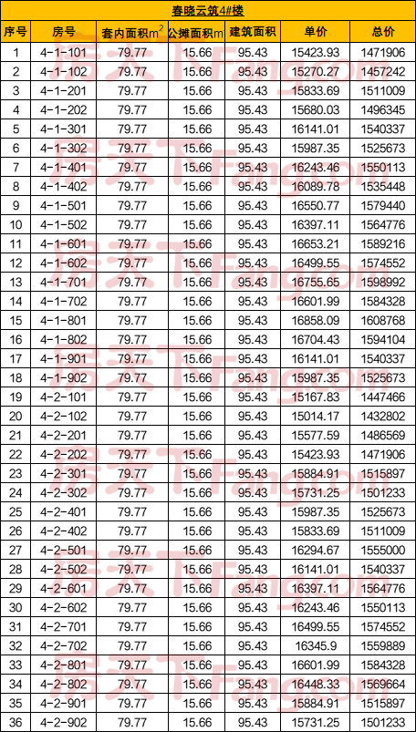 331套！祥生天阳·春晓云筑预售均价16397元/㎡