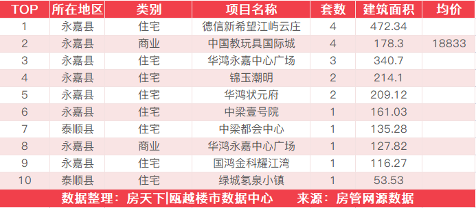 6月25日住宅成交来自融创翡翠海岸城