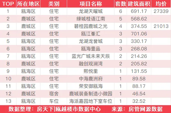 6月24日住宅成交来自卓越维港