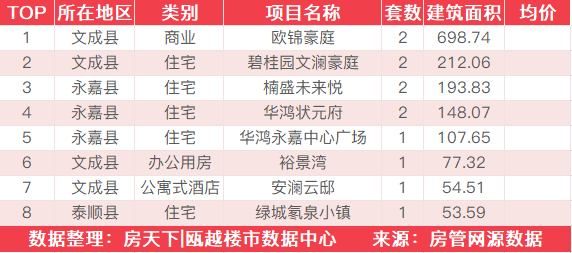 6月24日住宅成交来自卓越维港