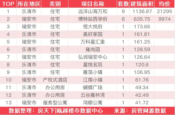 6月24日住宅成交来自卓越维港