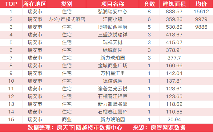 6月25日住宅成交来自融创翡翠海岸城