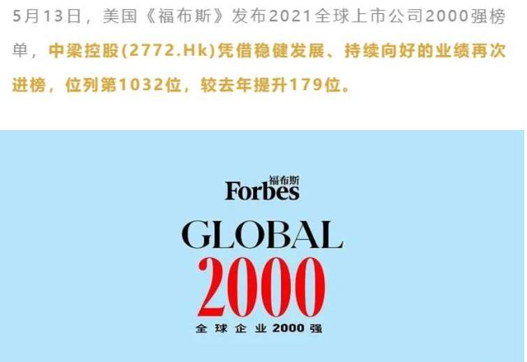 中梁实力 | 中梁再登福布斯全球企业2000强跃升179位！