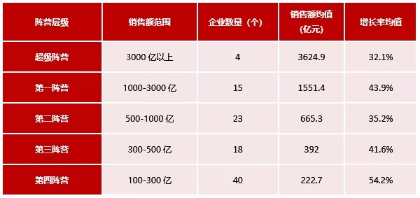 2021上半年中国房地产企业销售业绩200