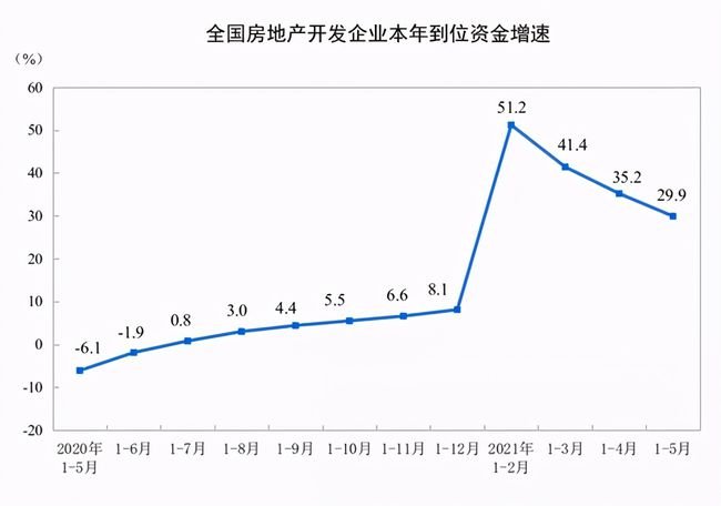 存款降息VS房贷涨息，2021年楼市会被刺激涨or跌？