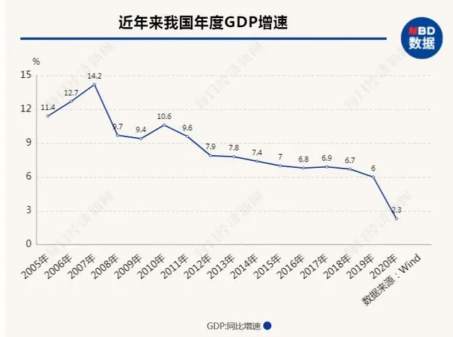 百年复兴路从一穷二白到gdp破百万亿25张图看中国经济伟大成就