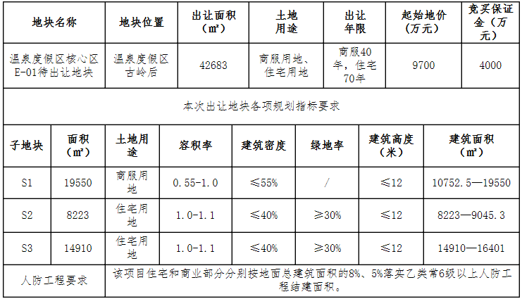 起价9700万！武义温泉度假区古岭后核芯地块即将挂牌出让