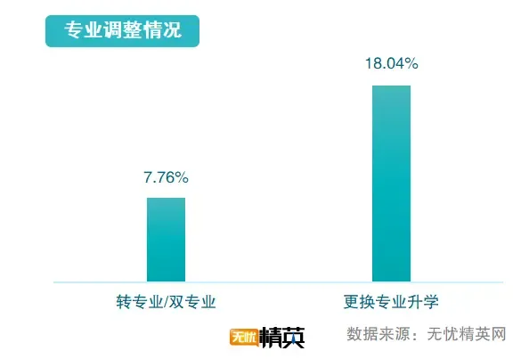 从精英就业看志愿填写,无忧精英网发布高考志愿填报指南