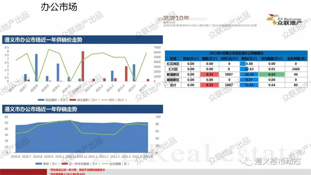 2021年6月1日—6月30日月度简报