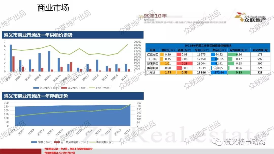 2021年6月1日—6月30日月度简报