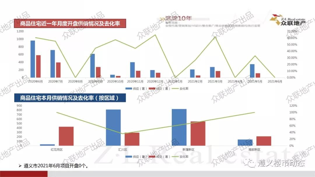 2021年6月1日—6月30日月度简报