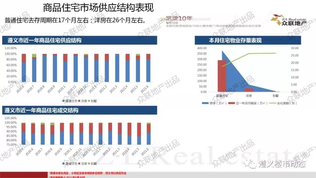 2021年6月1日—6月30日月度简报