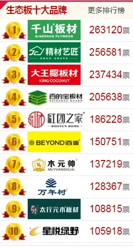 2021年度生态板十大品牌排行榜隆重揭晓