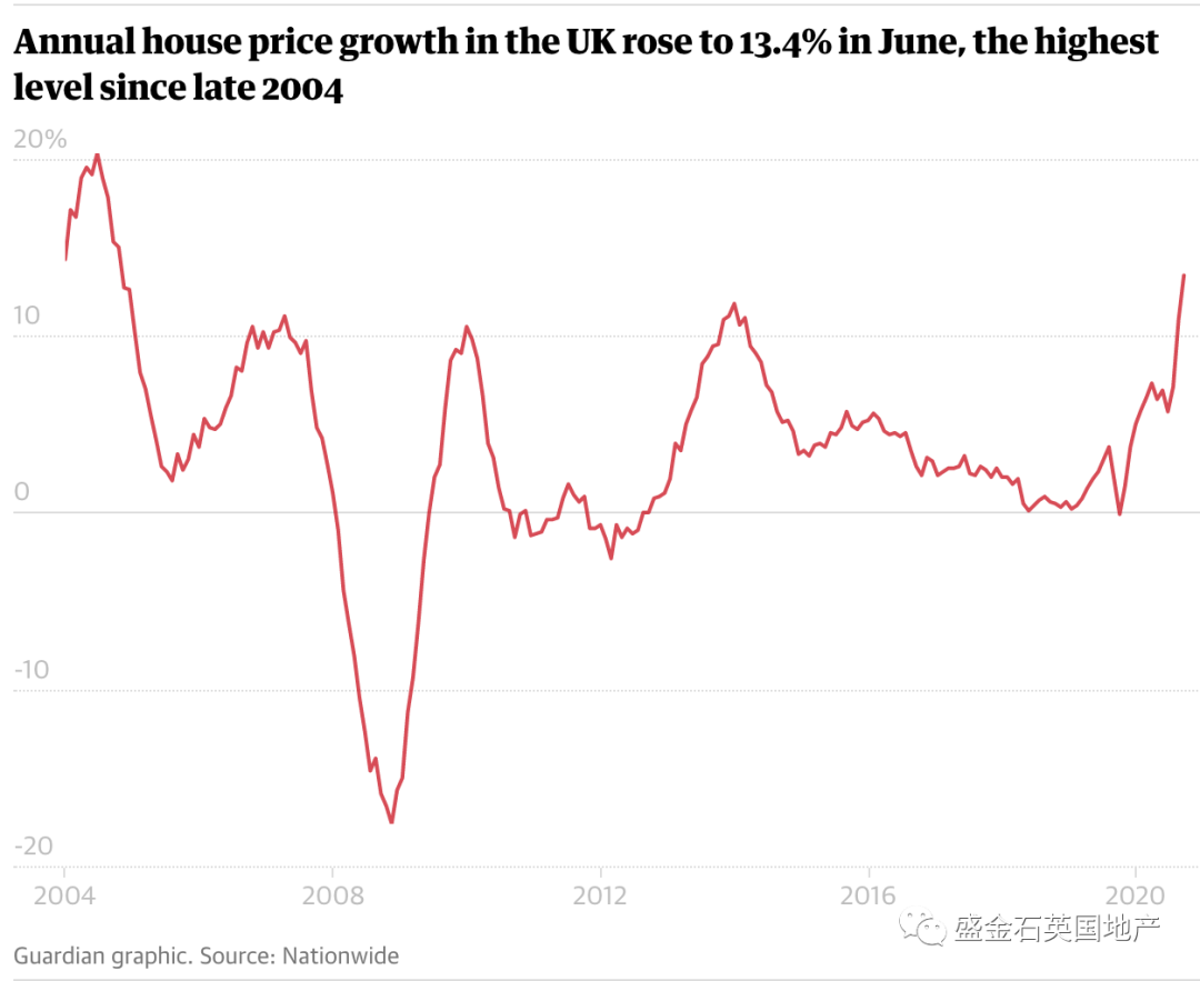 英国房价增速达17年来水平 伦敦房价破纪录
