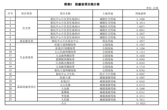 漳州这里要起飞！土地开发方案出炉，总用地近800亩！