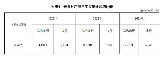 漳州这里要起飞！土地开发方案出炉，总用地近800亩！