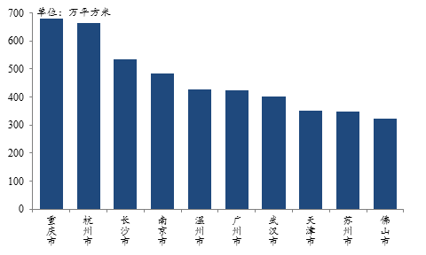 2021上半年中国房地产企业销售业绩200、房地产企业拿地排行榜