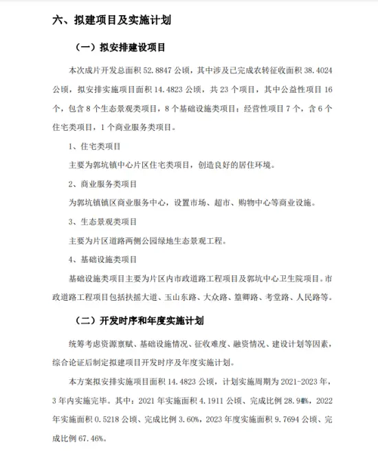 漳州这里要起飞！土地开发方案出炉，总用地近800亩！