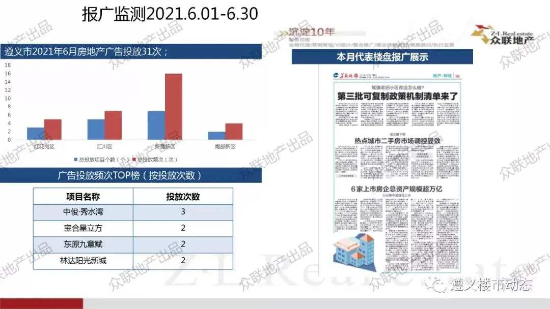 2021年6月1日—6月30日月度简报