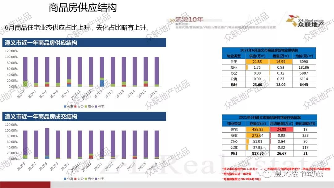 2021年6月1日—6月30日月度简报