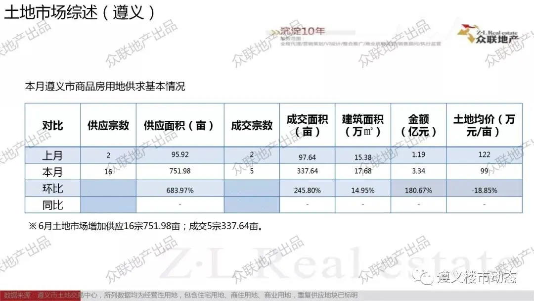 2021年6月1日—6月30日月度简报