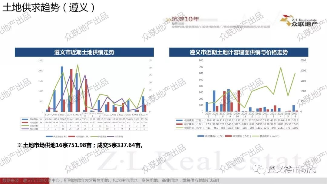 2021年6月1日—6月30日月度简报