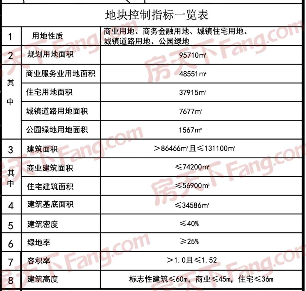 高铁新城又公示宅地，将...